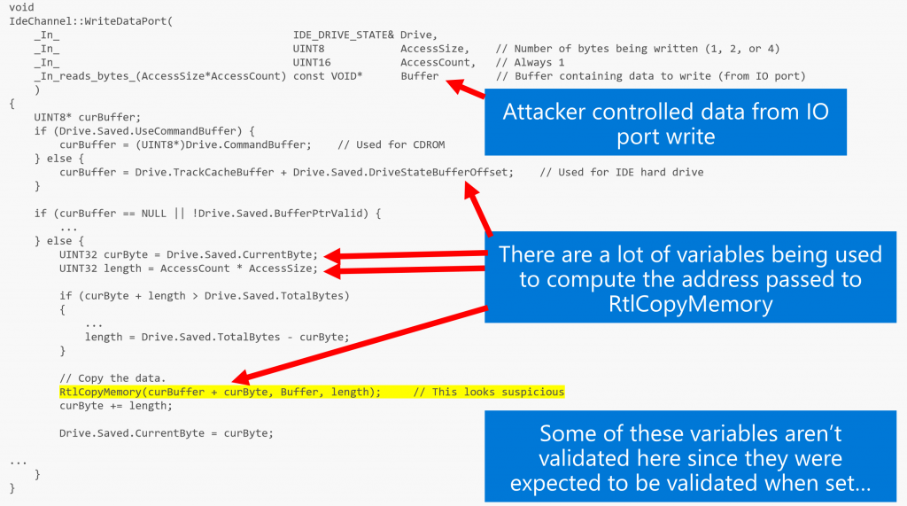 code which handles read/write IO ports lacks validation on guest-controlled data
