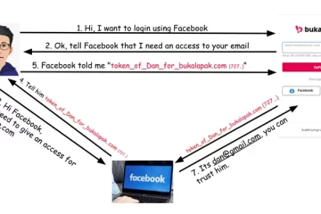 OAuth Flaws