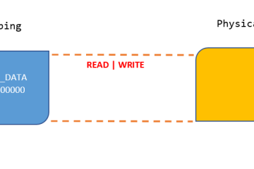 Virtual Mapping
KUSER_SHARED_DATA 0xFFFFF78000000000
READ WRITE
Physical Page