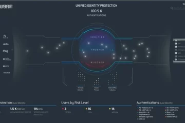 Silverfort's Unified Identity Protection Platform