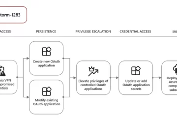 OAuth for Cryptocurrency Mining