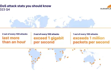 DDoS Attack