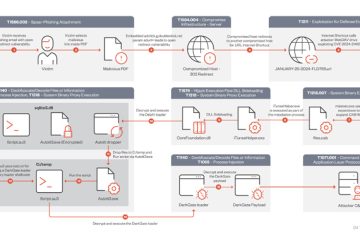 DarkGate Malware Exploits Recently Patched Microsoft Flaw in Zero-Day Attack
