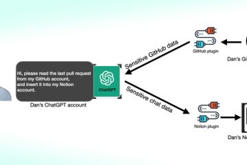 Third-Party ChatGPT Plugins Could Lead to Account Takeovers
