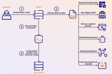 Malicious Apps Caught Secretly Turning Android Phones into Proxies for Cybercriminals