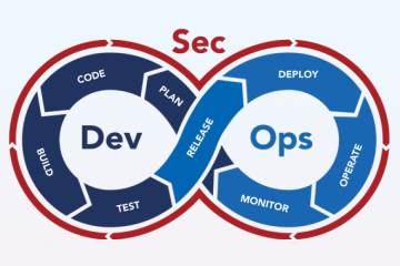 Five Core Tenets Of Highly Effective DevSecOps Practices