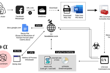 North Korean Hackers Exploit Facebook Messenger in Targeted Malware Campaign