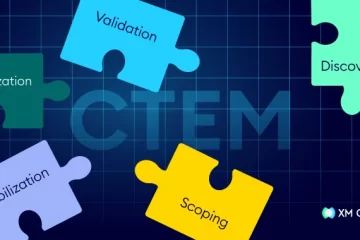 Continuous Threat Exposure Management (CTEM)